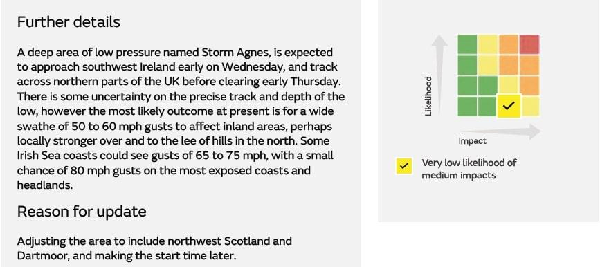 Yellow weather warning Sept 2023 Further Details